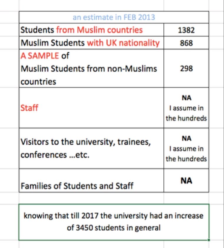 Shareedah's tweet photo. We have few thousand Muslims on campus
@UniofNewcastle wants to take the limited prayer room that fits 350 people 

#saveNclPrayerRoom https://t.co/PohUjDQJlV