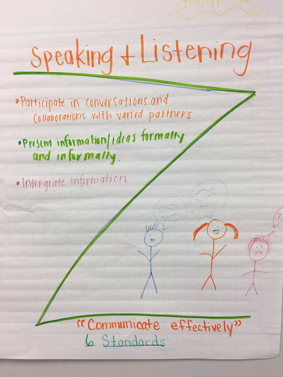 Ninnieof4's tweet photo. #teachfentress Z charting our 2nd grade standards in TnCore training.. gofentress!! https://t.co/pcPSLguSjM