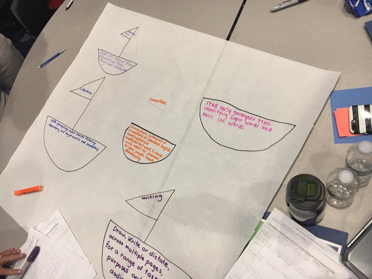 drgracewai's tweet photo. Tchrs engage in creating info graphic on essential ELA #MAStandards @ their gr level @framinghamps @MASchoolsK12 @mwholloway @8100MA https://t.co/Cu1nN3Zk1j