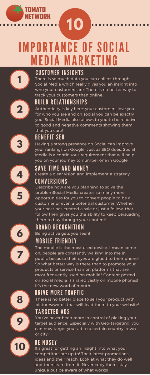 tomatonetwork's tweet photo. 10 tips as to why Social Media is so important when it comes to marketing! #business #marketing https://t.co/eUNPSZQbEt