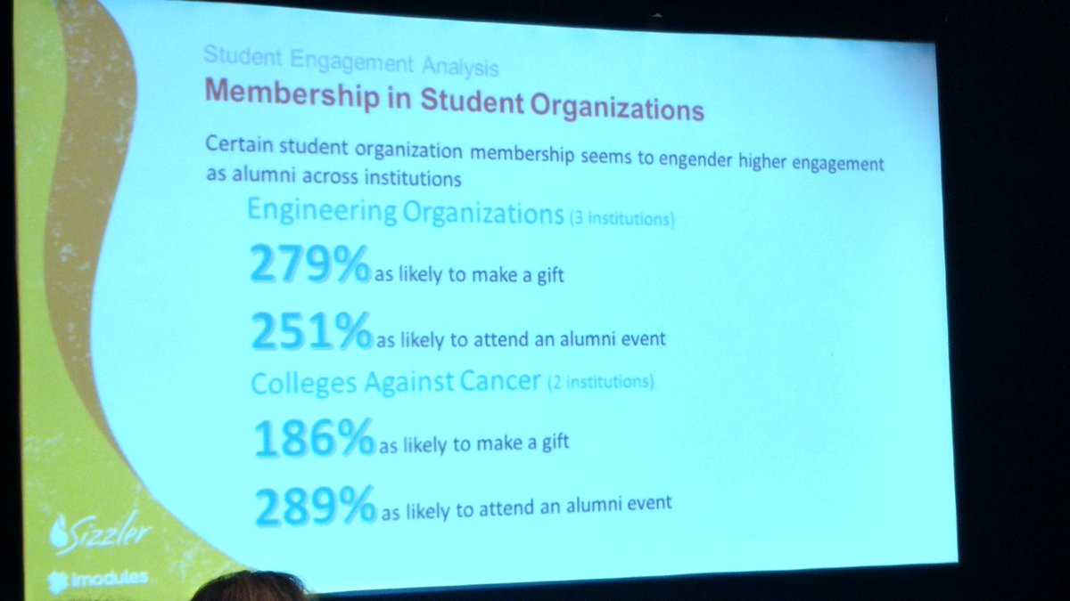 KHemphill83's tweet image. These are some impressive numbers! #studentalumniengagement #Sizzler17