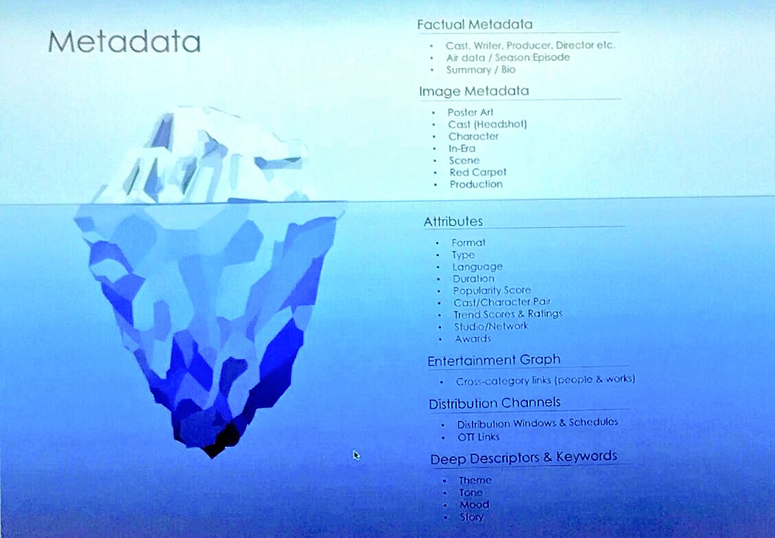 matt_turner_nyc's tweet photo. The deep #metadata iceberg from @TiVo #metadatamadness #MSFTMEDay https://t.co/jCYWhRiE3G