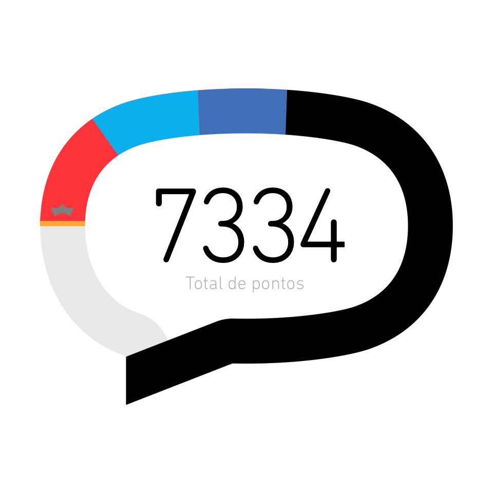 Boa noite Betas !   
#Retweet  🙏😃
#TimBetaAjudaTimBeta 
#BetaAjudaBeta 
#timBETA
#betalab 
#SDV