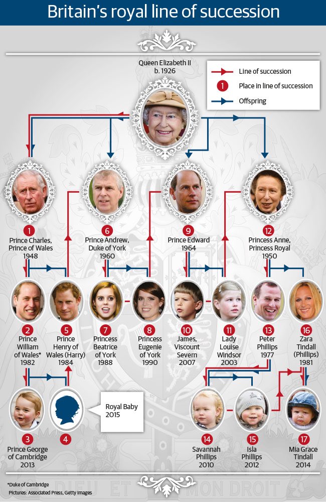 RheaLitre's tweet photo. Watching #ElizabethAt90 and I'm living for the #BritishRoyalFamily & intrigues by the Succession https://t.co/sZbi4JujgP https://t.co/W8kHOEjIkD