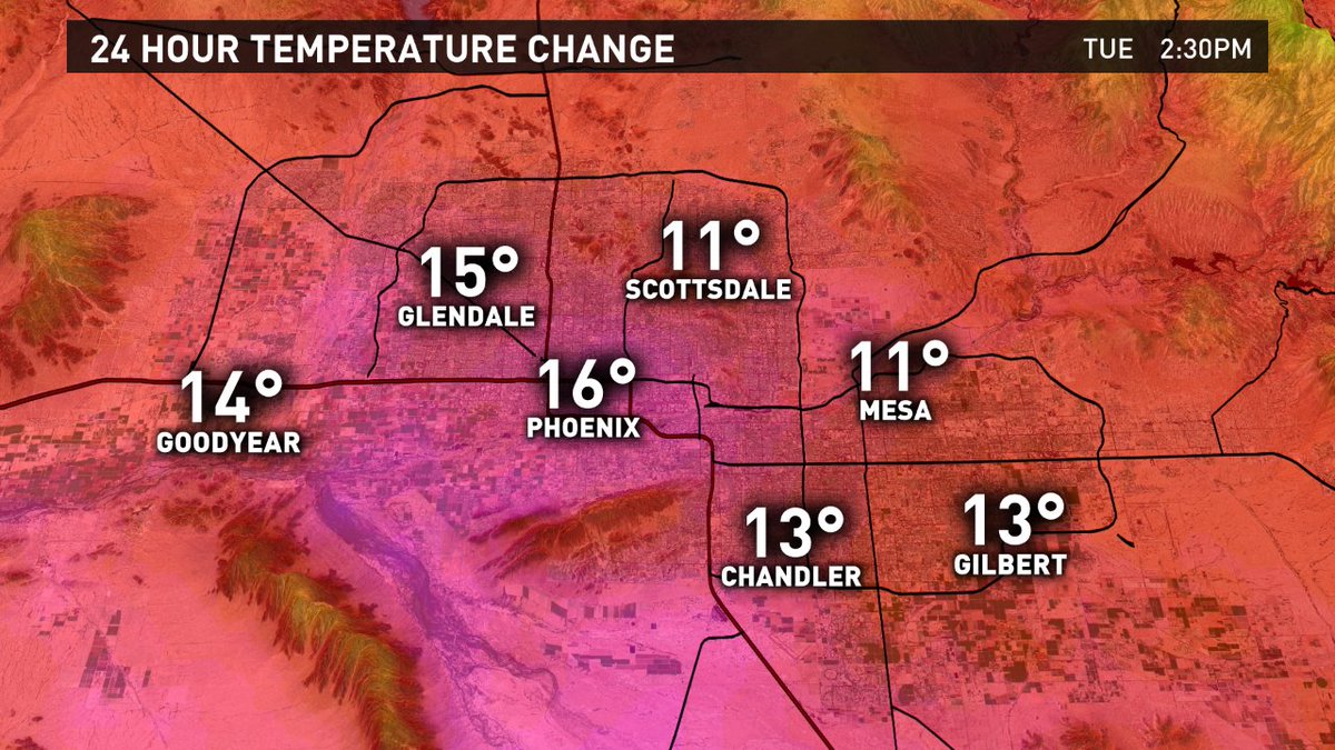 KrystleWeather's tweet photo. It's so much warmer right now than this same time yesterday in the #Phoenix Valley #missingtherain #azwx #12News https://t.co/opTdjKV0U6