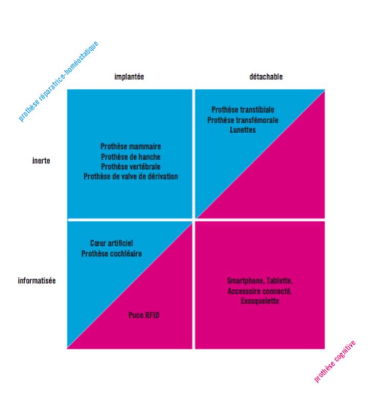ICosterousse's tweet photo. #Présentation #classification #prothese #transhumanisme #bodyhacker #bodyresponsive #transprothese #cyberthese #esthétique #emojiprothese https://t.co/PoeoVomosf