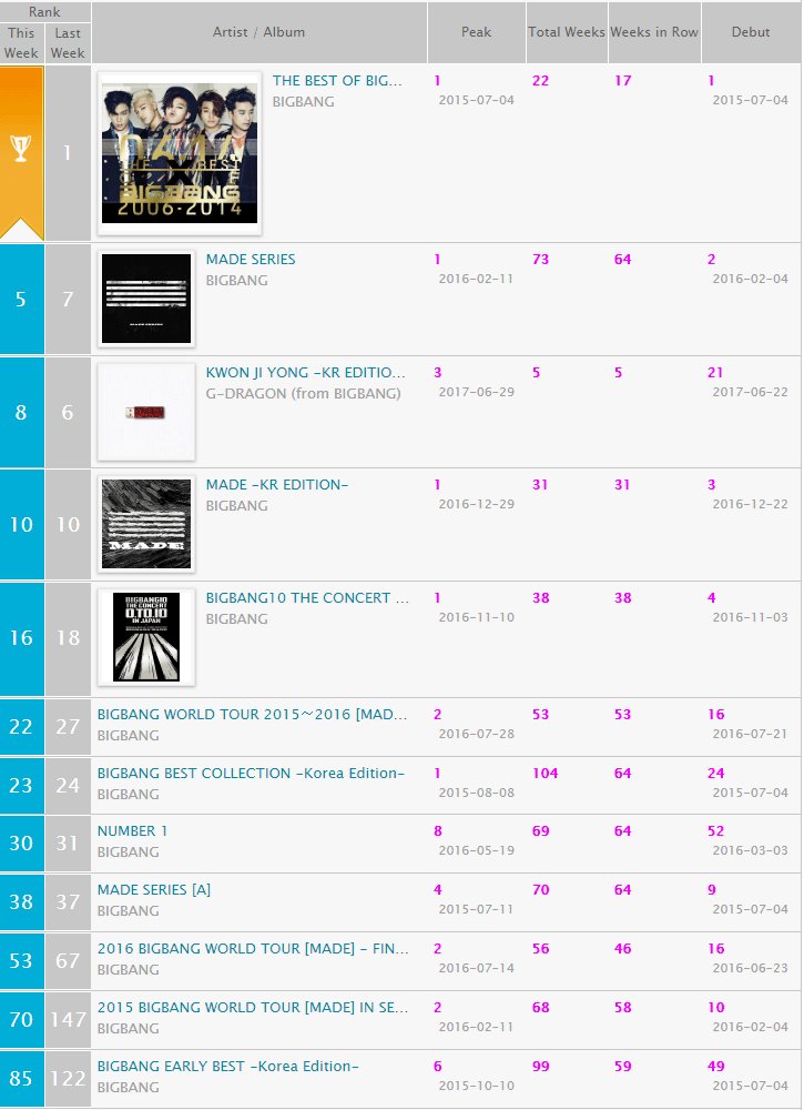 Kkbox Hong Kong Chart