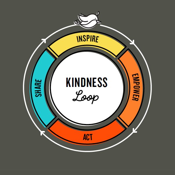 RAKFoundation's tweet photo. Start the cycle or keep it churning #kindnessiskey https://t.co/3Uml0Z0Pl1