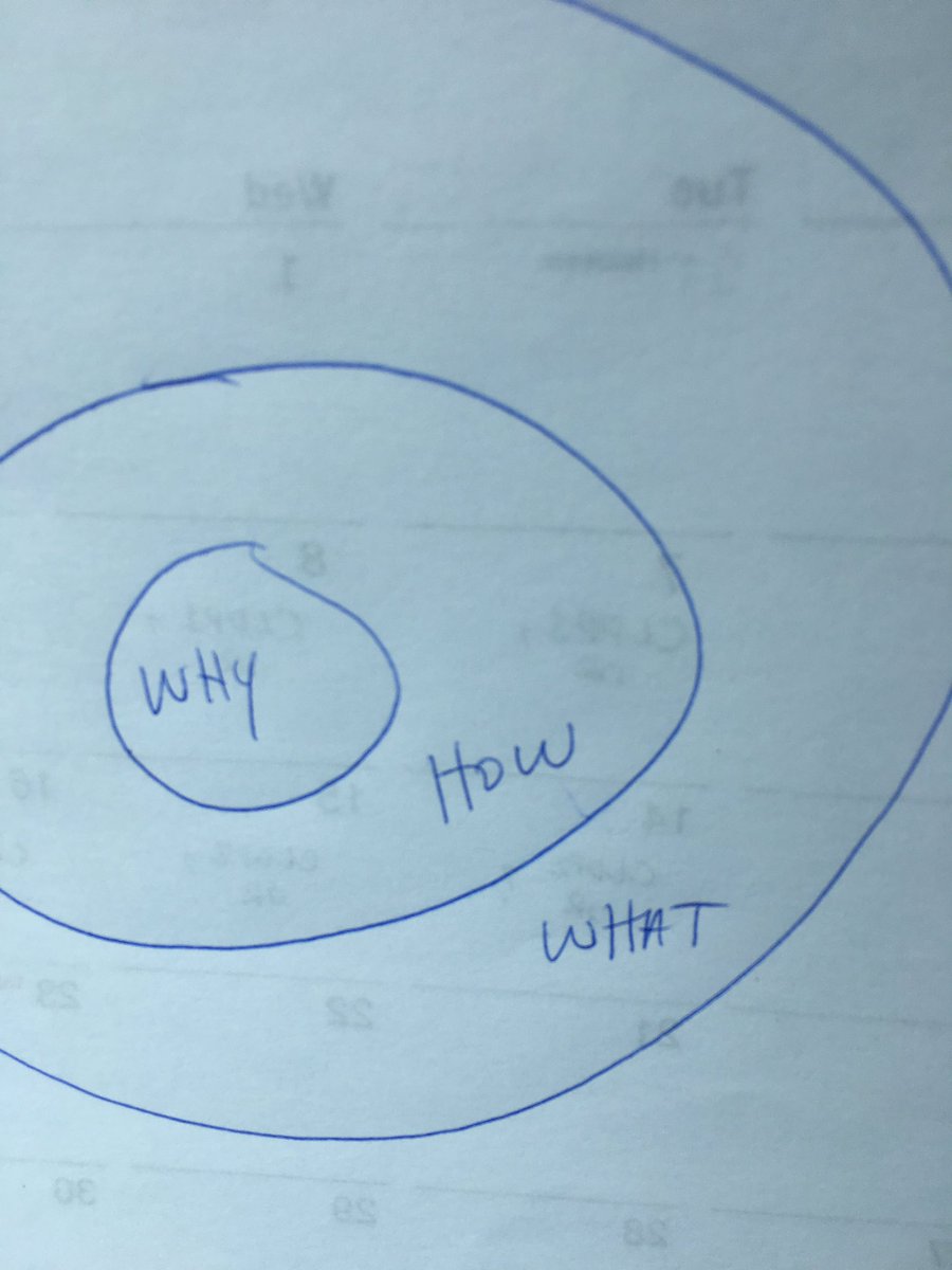 Awesome session with <a href="/USA_NoCo/">USA Nordic Combined</a> today using <a href="/simonsinek/">Simon Sinek</a> #startwithwhy #goldencircle #mentalcoach365 #day16