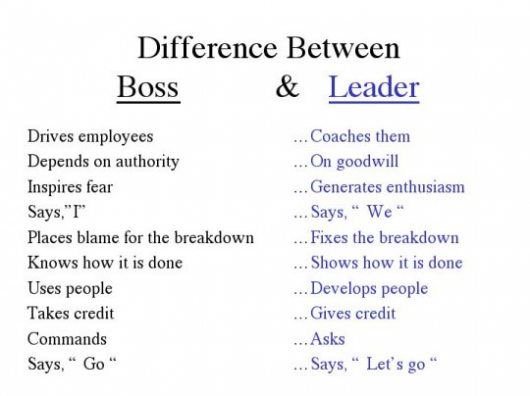 Difference between a Boss and a Leader