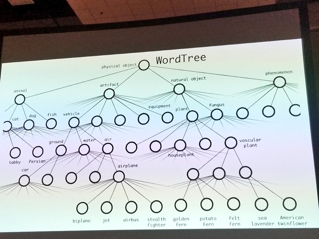 MonaJalal_'s tweet image. #WordTree inspired from #WordNet for combining #MSCOCO and #ImageNet from #YOLOv2 #YOLO9000 author #CVPR17 #CVPR2017
