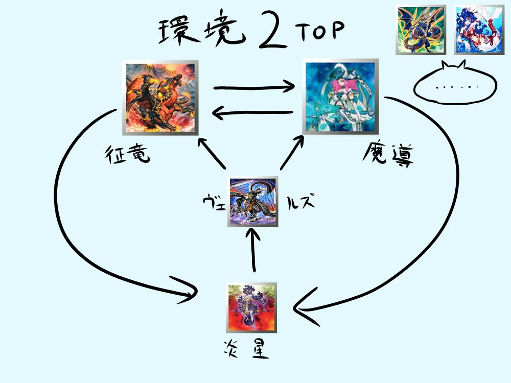 Trish 遊戯王はこの時の環境が一番好きでした