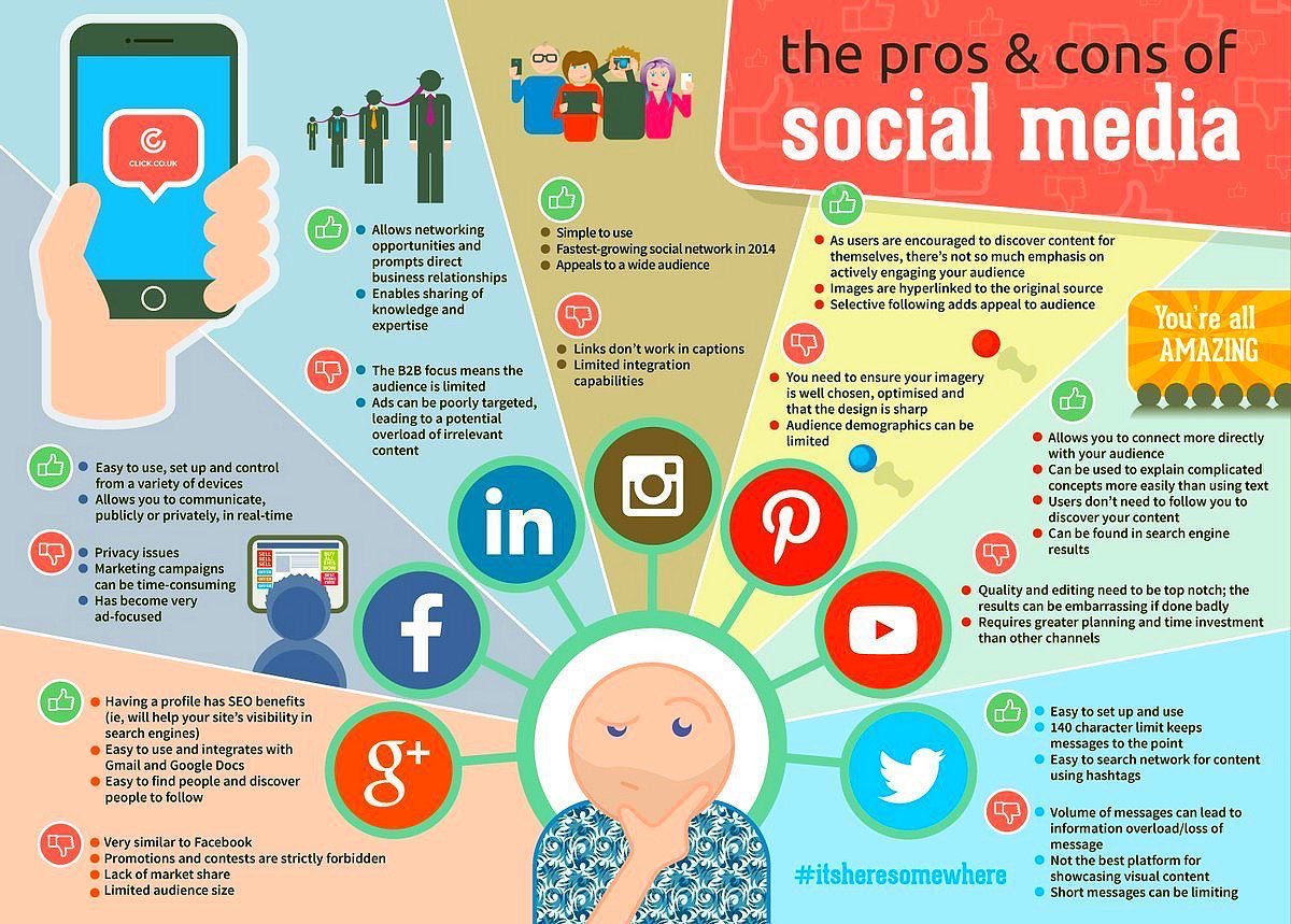 chboursin's tweet photo. ✅ The Pros &amp; Cons of #SocialMedia [#infographic] 
#socialmediamarketing #smm #digitalmarketing #growthhacking #contentmarketing @ipfconline1 https://t.co/jTS9qq7bfR
