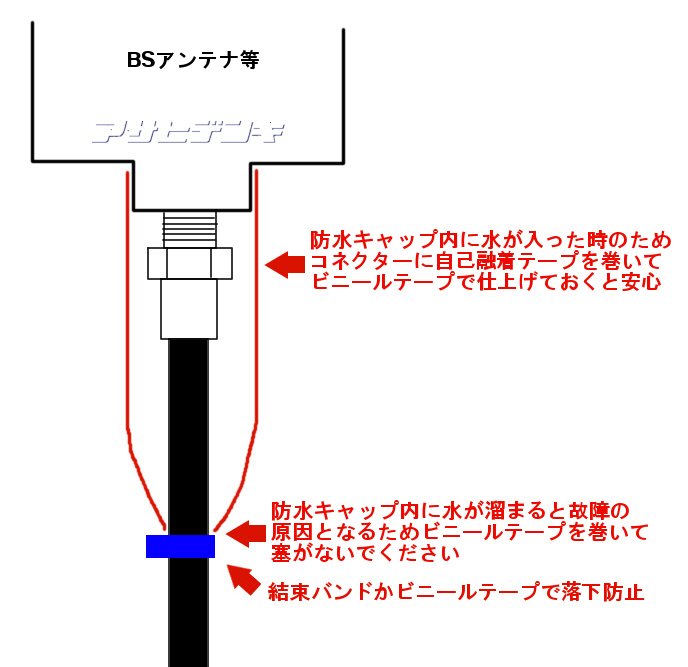株式会社アサヒデンキ 大森道雄 On Twitter 下記のページのf型コネクターの防水の画像と説明を更新しました F型コネクターの種類と解説 Https T Co H5p6imtggw 防水キャップ Bsアンテナ防水
