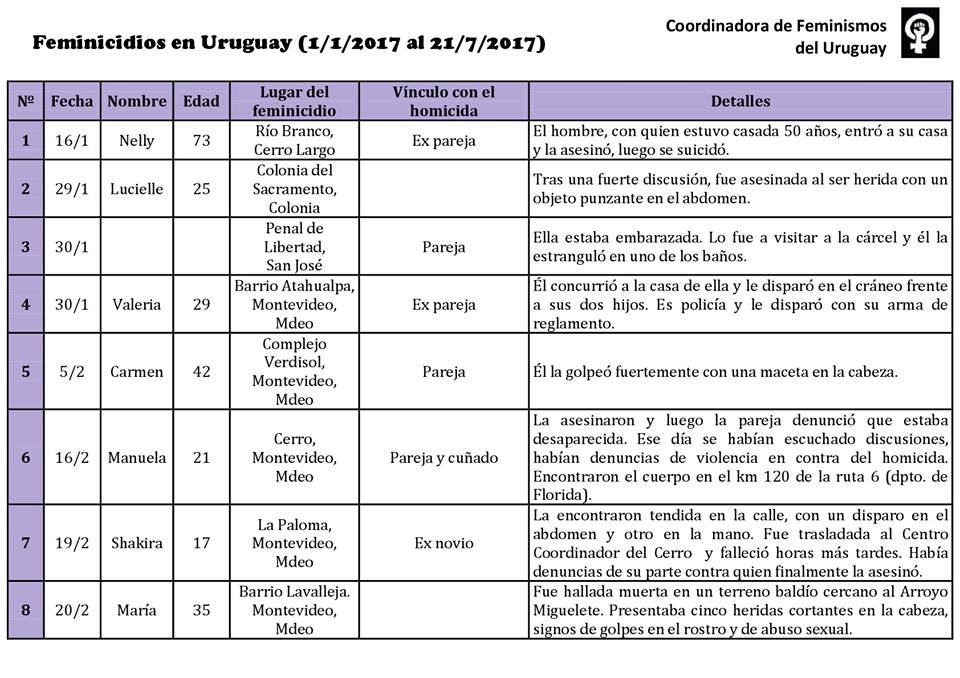 Compartimos de <a href="/FeminismosUy/">Coord Feminismos UY</a> en fb