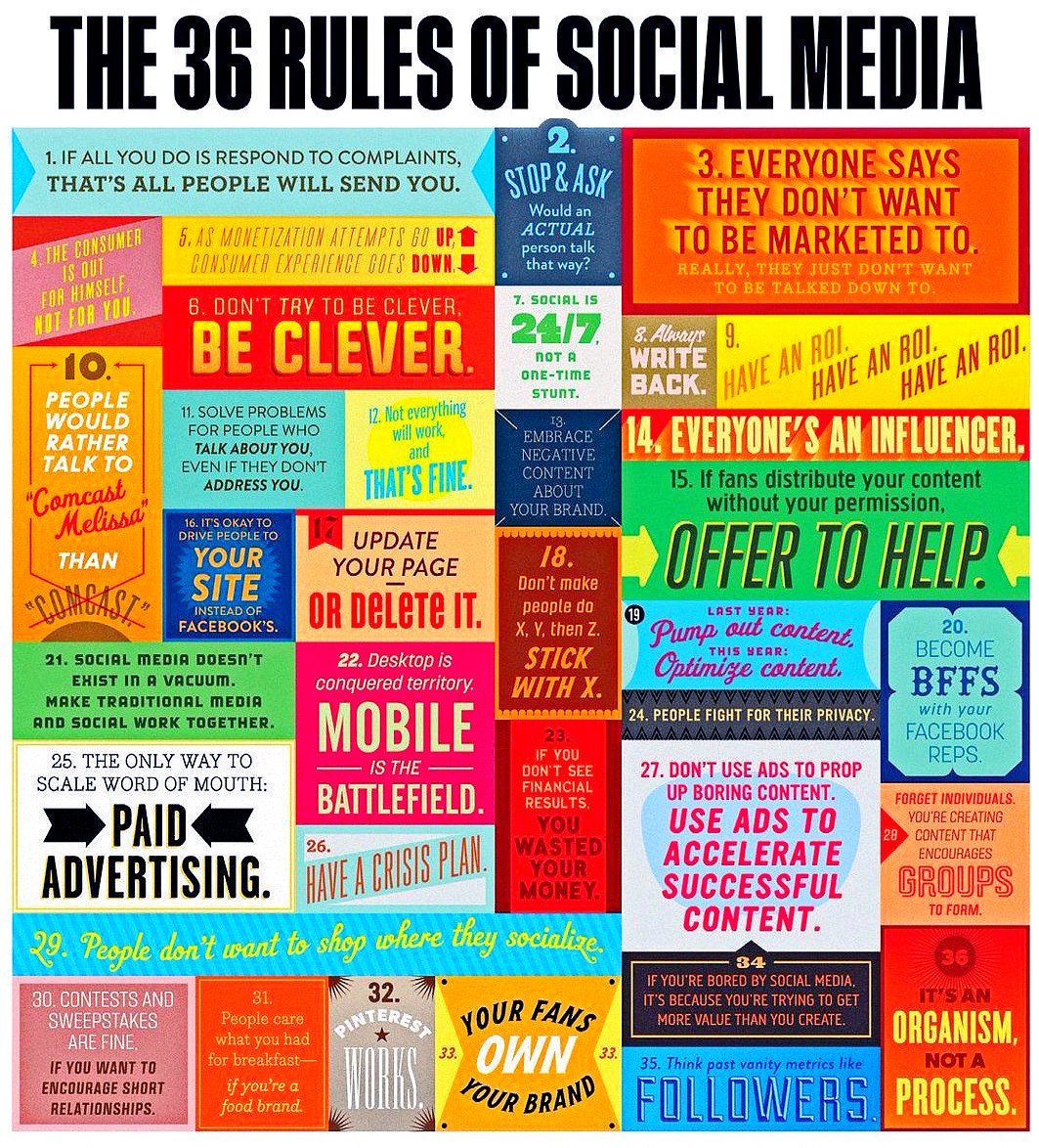 NetProphets2001's tweet photo. The 36 Rules of Social Media [Infographic] 
#SocialMedia #SMM #GrowthHacking #ContentMarketing 
#DigitalMarketing #NetProphetsCyberworks https://t.co/AXmNXSucjw