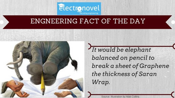 electronovel's tweet photo. #Engineering #Facts  #Electronovel #graphene 
Follow our page @electronovel for posts about Engineering  :) https://t.co/ufBXf1LqSR