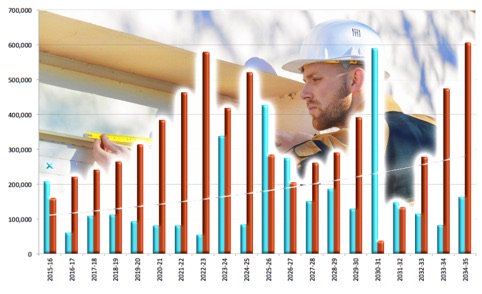 A couple of very helpful tips that can help you determine if your buildings Sinking Fund Forecast reflects reality. leary.com.au/news-info/blog…