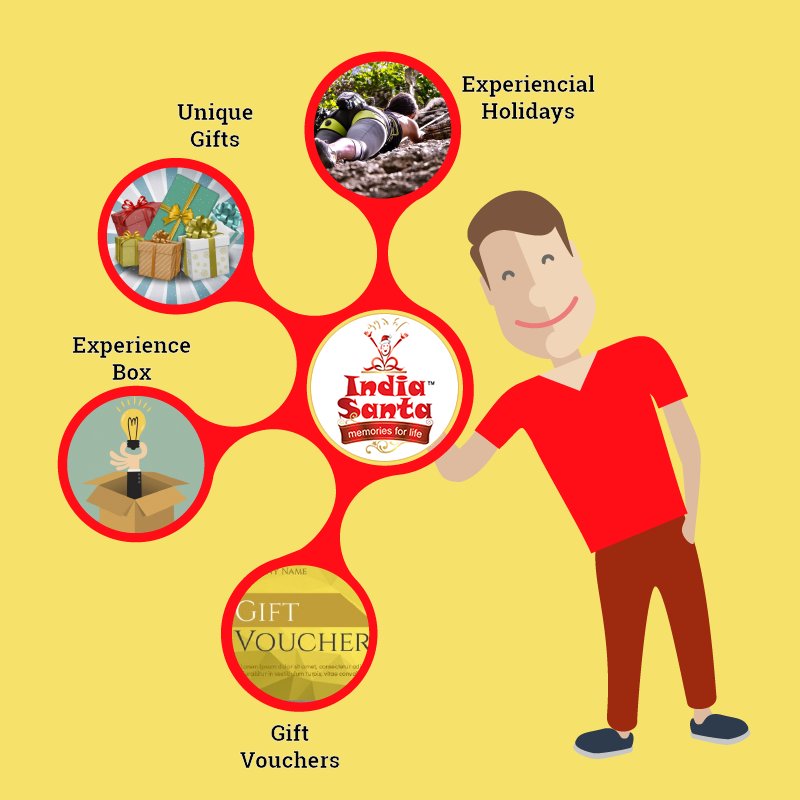 Indiasantagift's tweet photo. India Santa is India's First Experiential Gifting and Gift Registry Service. #giftideas #travelling https://t.co/l49TmpvZcX