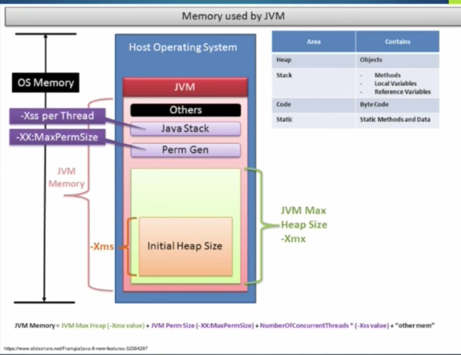 java's tweet image. #Java Process Memory in #Microservices environment -  @gaythu_rajan 

bit.ly/2eM5502