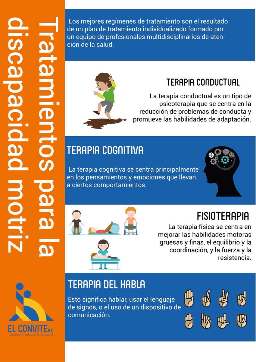 elconvite_ac's tweet photo. Amigos les compartimos unos datos sobre la discapacidad motriz. #elconvite #semana_de_discapacidad_motriz https://t.co/V3nSnY7UnT