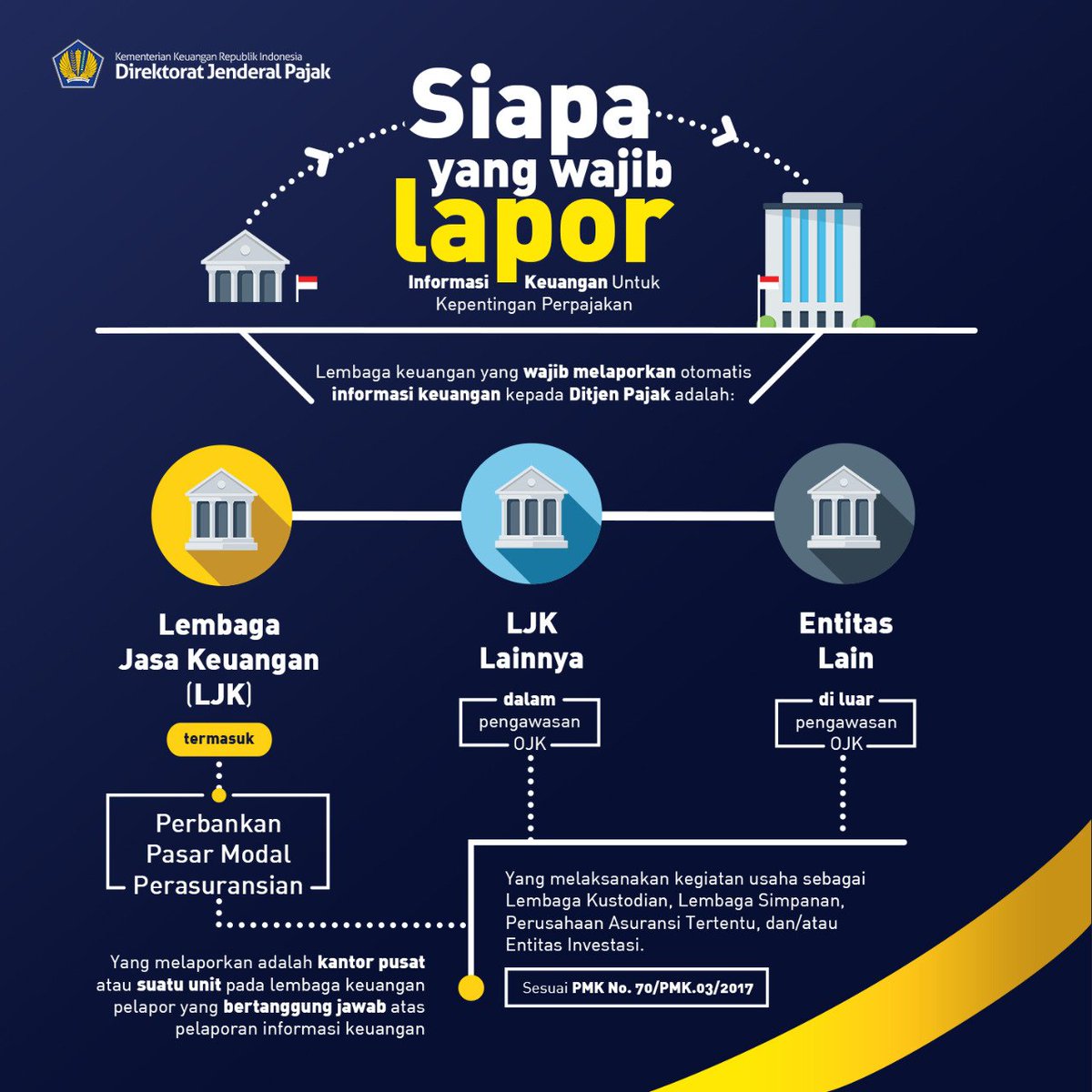 Lembaga Jasa Keuangan Sukses Matematika