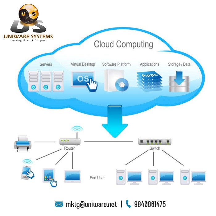 uniware_systems's tweet photo. #Uniware #Systems Data Backup Systems with Cloud Computing
https://t.co/Jz3Vlkpweo

#VDI #Dell #EMC #VXRAIL #Cloud #Backup #Service #Chennai https://t.co/ywiansBzGm