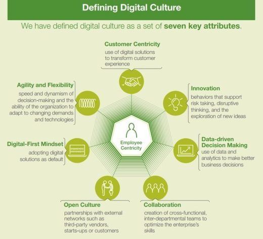 L'évaluation de la transformation digitale et sa perception par les salariés et les dirigeants - Blog du Modér... scoop.it/t/experience-c…