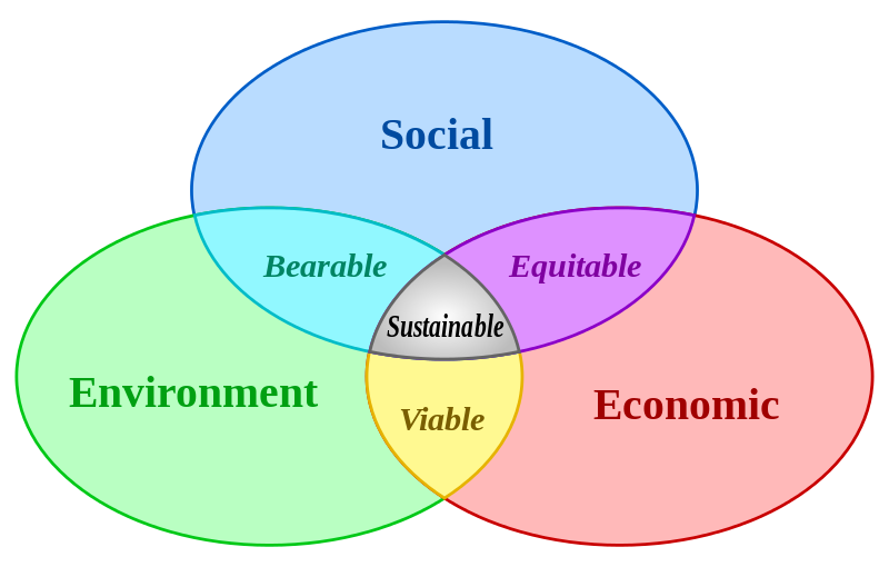HBuhlen's tweet photo. there are interdependencies of #ecological and #social problems - already understood for a long time - the key is #dominance, is #patriarchy https://t.co/PXrFZJanOU