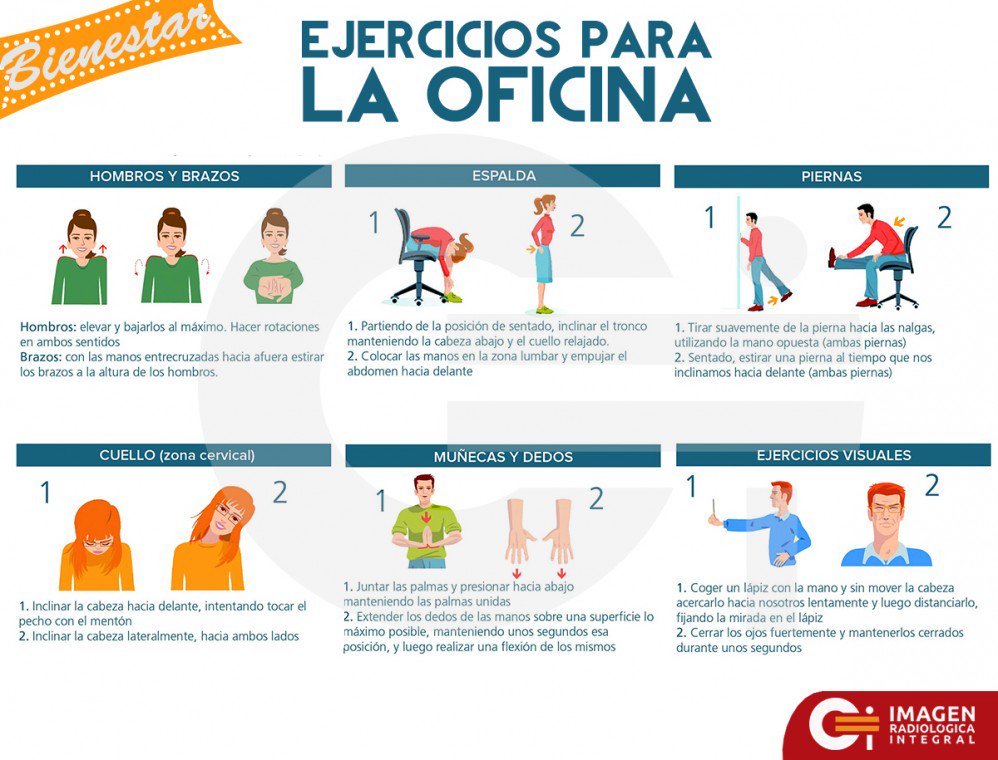 #Fisioconsejos #HigienePostural
