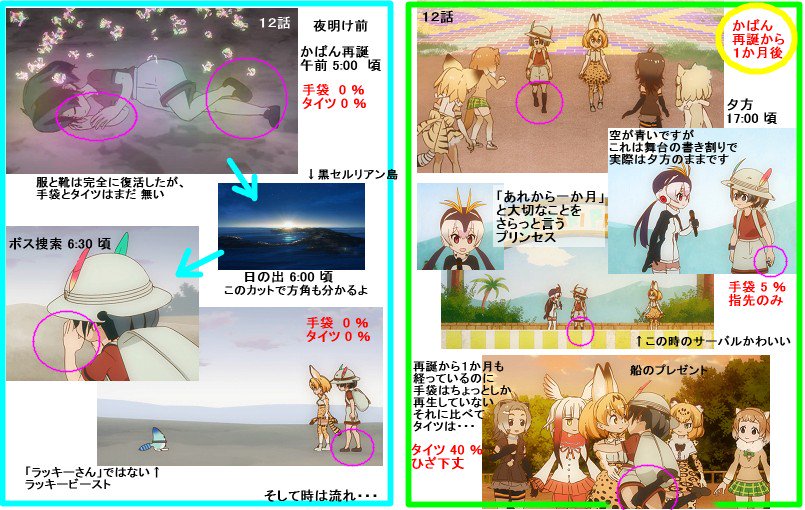 Ginneko3d 手袋観察日記 かばんちゃんの 手袋とタイツの再生の度合 に注目して12話を振り返る 注 12話のネタバレ 最終的に 手袋の再生スピードを基に 2期制作決定の公式イラスト 内の日時の推定を目指す 1 2 つづ けものフレンズ けもの