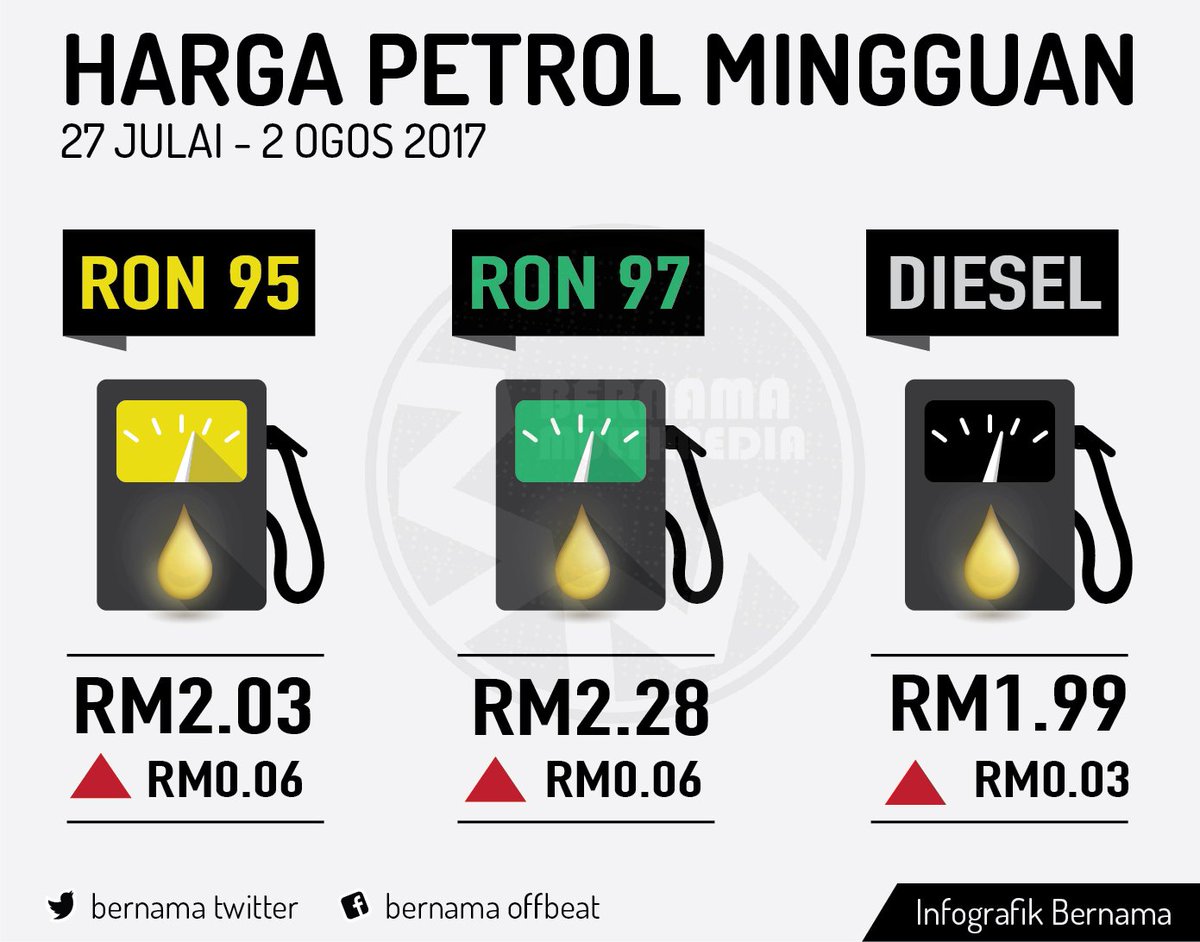 harga minyak malaysia hari ini
