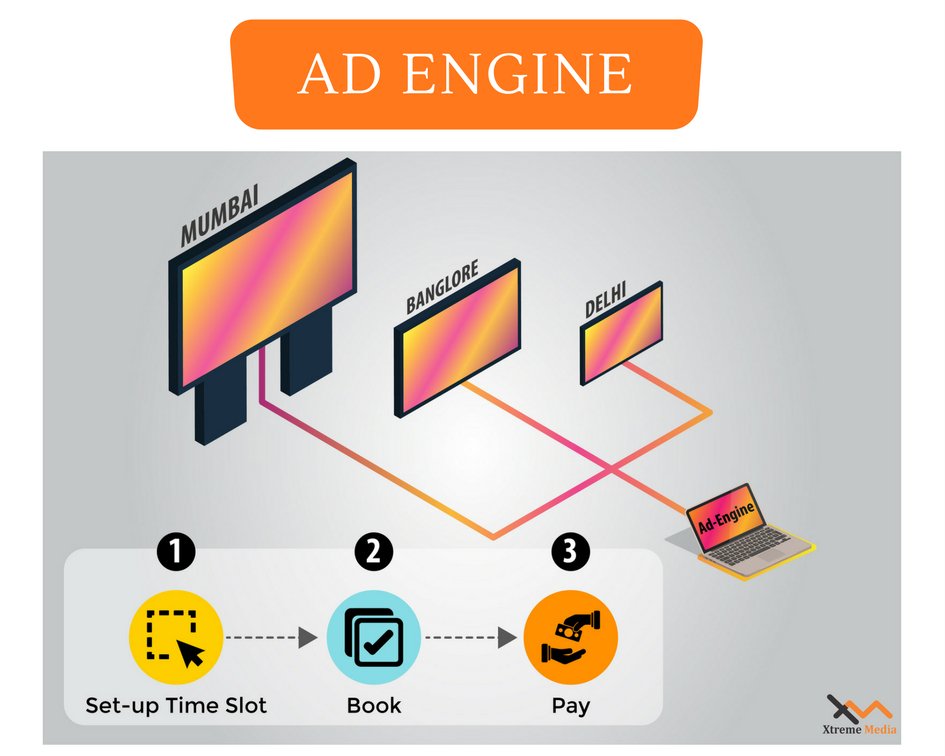 XtremeMediaIn's tweet photo. A #new platform for #DOOH #advertising. #adengine #digital #display #digitalsignage #LED #DigitalTransformation https://t.co/CS583XdLEw https://t.co/U9NdOm1zh3