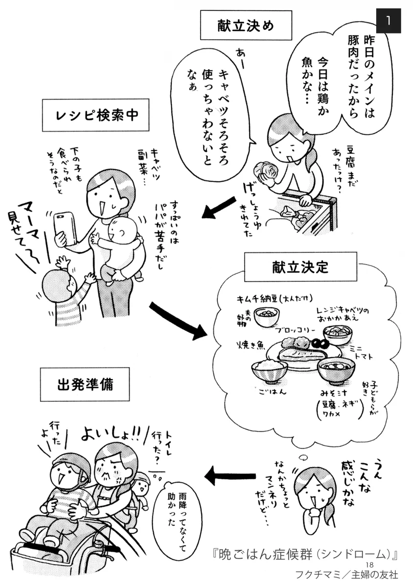 晩ごはん作りの因数分解！夜ご飯を作るのは何時間もかかる大仕事！