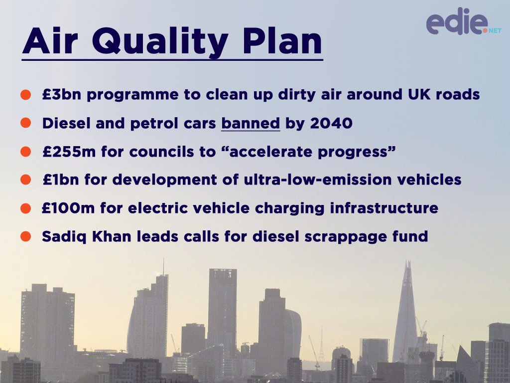 edie's tweet photo. #AirQuality Plan: End of the road for #diesel and #petrol as #electricvehicles move into the fast lane - https://t.co/cXNzABlmLA https://t.co/WhIKIWmw72