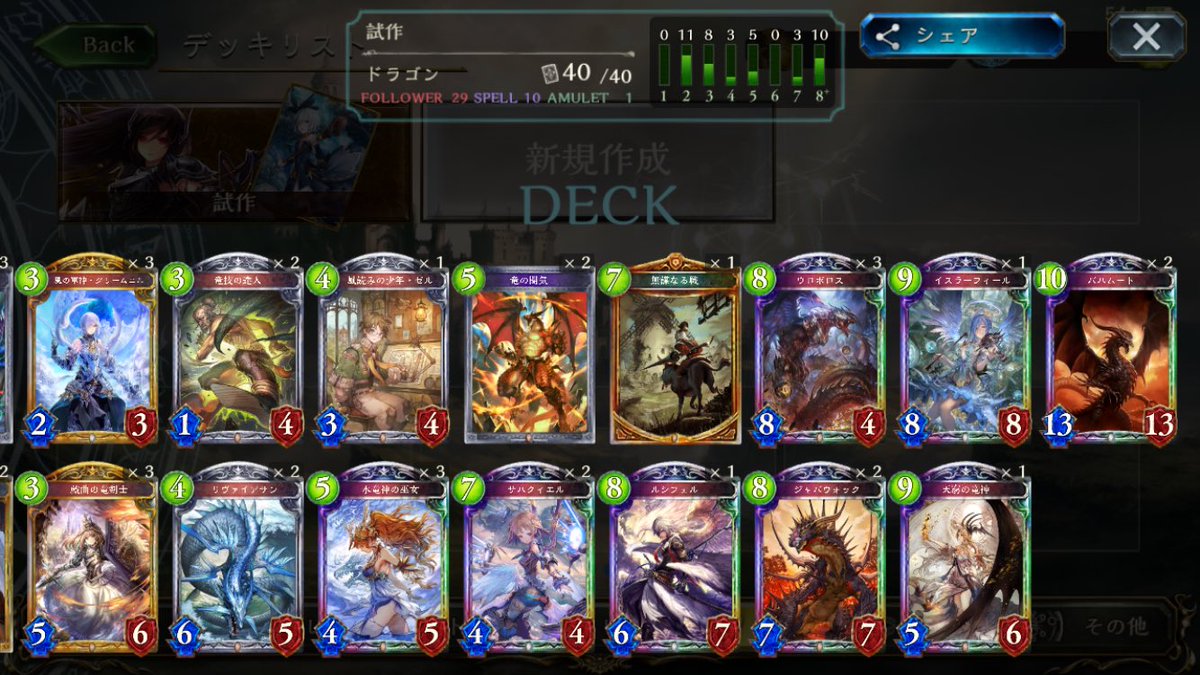 SimDra's tweet photo. テスト期間終わったのでぼちぼち復活して行きます！！！
ただワンダーランド始まってから全くやってなくて環境を把握できてないので…とりあえず適当に組んだこのパーティーで頑張って行きます https://t.co/kOZTVfWzpc