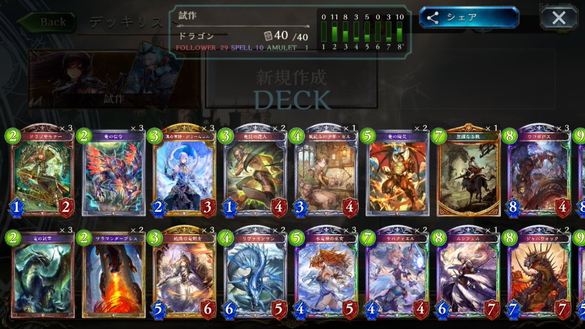 SimDra's tweet photo. テスト期間終わったのでぼちぼち復活して行きます！！！
ただワンダーランド始まってから全くやってなくて環境を把握できてないので…とりあえず適当に組んだこのパーティーで頑張って行きます https://t.co/kOZTVfWzpc