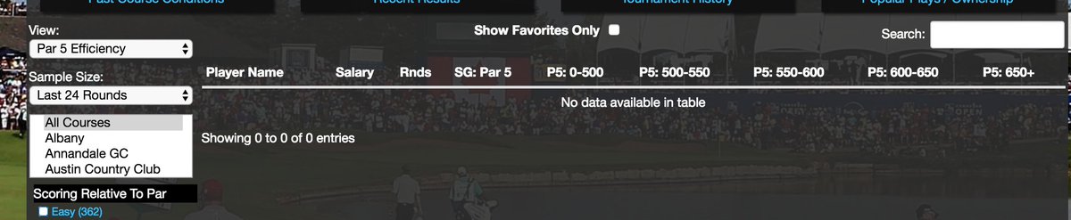 Pat_DFS's tweet photo. @fantasynational why does the par 5 efficiency screen say "no data" when set to last 24 rounds or fewer? 36+ rounds works fine https://t.co/ERG45ltyPU