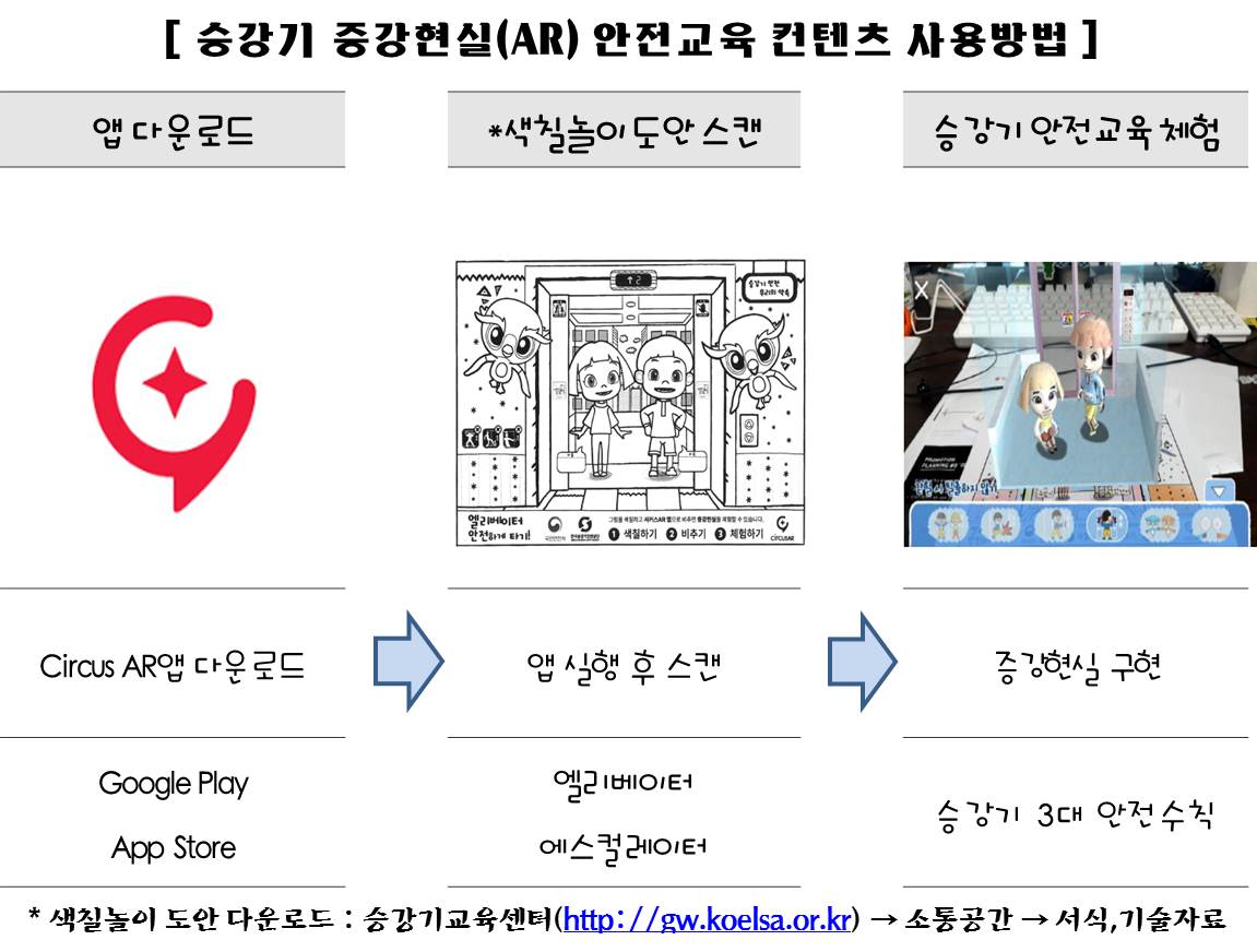 jinjucityhall's tweet photo. 승강기 안전교육 증강현실로ㅇㅁㅇ
플레이스토어 or 앱스토어 #circusAR 설치
#한국승강기안전공단 #증강현실 #AR https://t.co/qJrt3YZauz