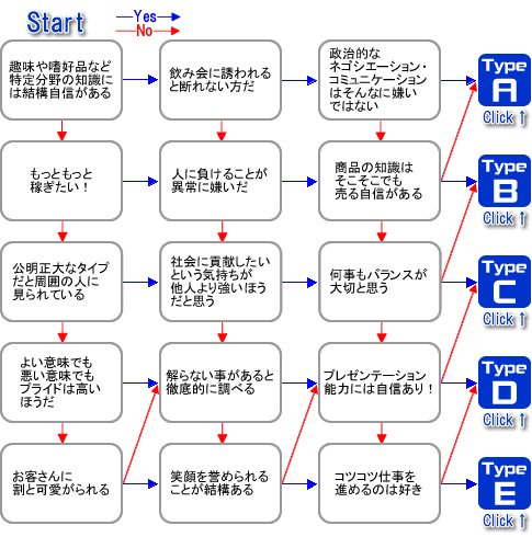 石田 歩 結婚適正度は何点 そろそろ結婚したい人必見 自分には何が足りないのか あなたにおすすめの相手は こちら 診断 T Co M0sjbbox17 才以上って設定すれば誰でもできるよ