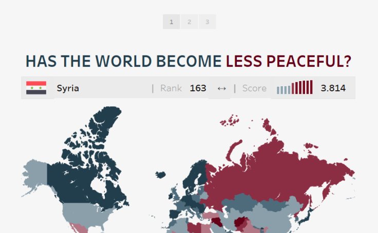 GlobPeaceIndex's tweet image. Using our Global Peace Index data, @amavrantonis created this excellent map: tabsoft.co/2v6PEGP #dataforacause