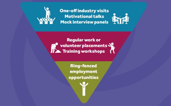 TheWallich's tweet photo. Are you a business looking to resolve #recruitment and skills shortages? BOSS can help via a corporate partnership: https://t.co/cFwCcaGnvt https://t.co/JVQTUjUVDU
