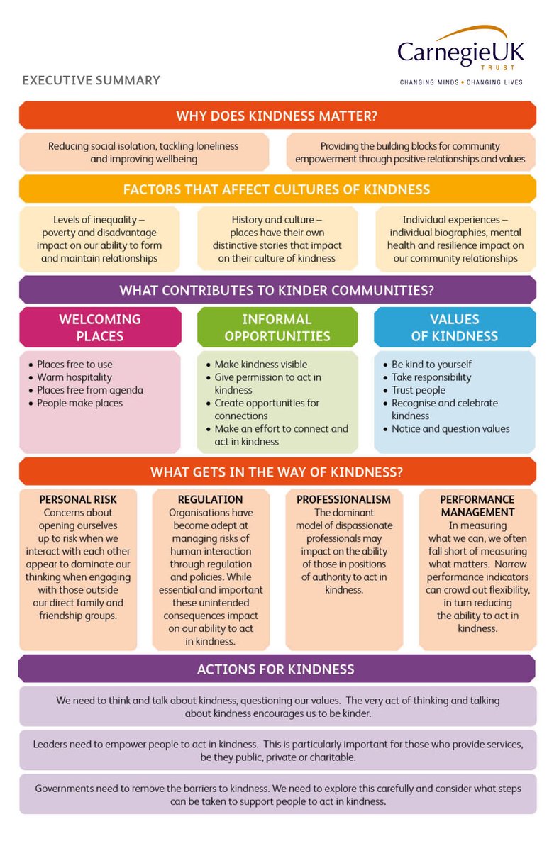 Gail_Irvine_'s tweet photo. What impacts on our capacity to be kind and to have strong communities? An at a glance from our new report https://t.co/xSUg8wW6zB https://t.co/y8748J6OPQ