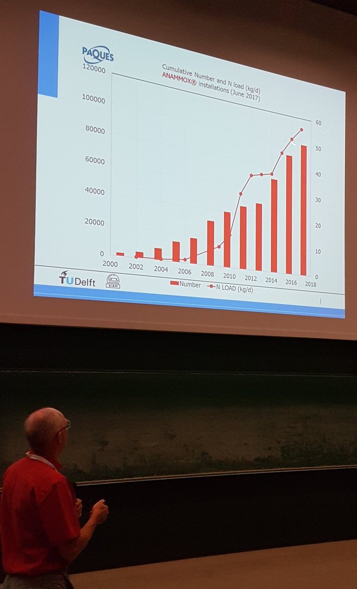 msmjetten's tweet photo. @ICON5V #icon5 @MarkvLoosdrecht advertising the successful implementation of #anammox supported by @PaquesBalk &amp;  @NWO_TTW https://t.co/S2MbCT3hVC