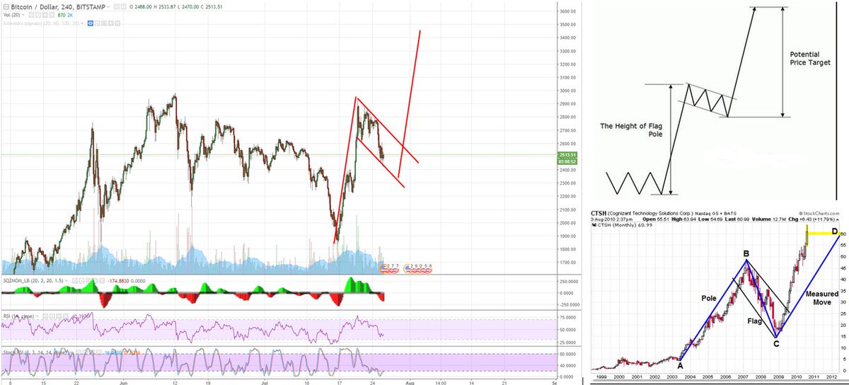 FatihSK87's tweet photo. #Bitcoin Flag? Thoughts? https://t.co/iBVvPPB9Mn