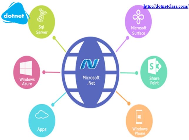 dotnetclasses's tweet image. We provide best #online #dotnetcertification #courses, classes by leading Dot Net #onlineTraining. For more @ bit.ly/2uIogyp