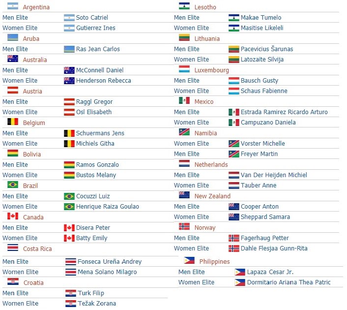 MTBCrossCountry's tweet photo. National champs "official weekends" are behind us. Check who has the title for the next 12 months. https://t.co/K4wV6U9jdf https://t.co/NUfGvjT3d3