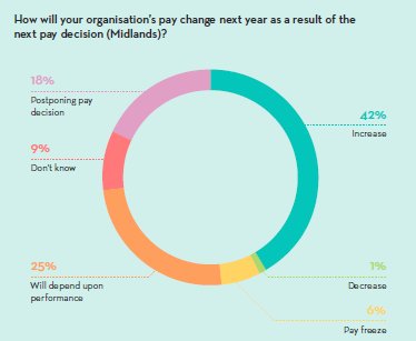 Adecco Group UK&I tweet media