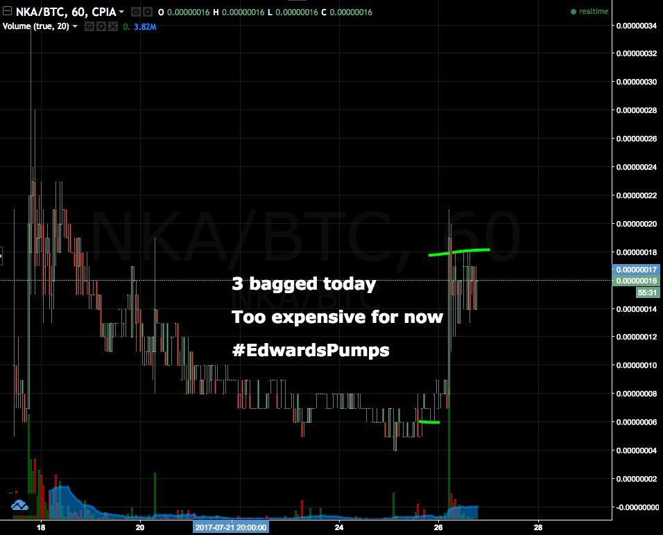 Edwardpumps's tweet photo. $NKA
#Bagathon
#FreeHODL some !
$EdwardsPumpsโฝ๏ธ https://t.co/JSudeqElJm