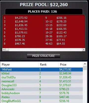 jsmith84poker's tweet photo. @RealKidPoker Turns out dad's got game too. @highhands89 's dad @KenCleeton shipped the $20k on ACR tonight for $4,273. #higherhands https://t.co/tklUvNrfPz